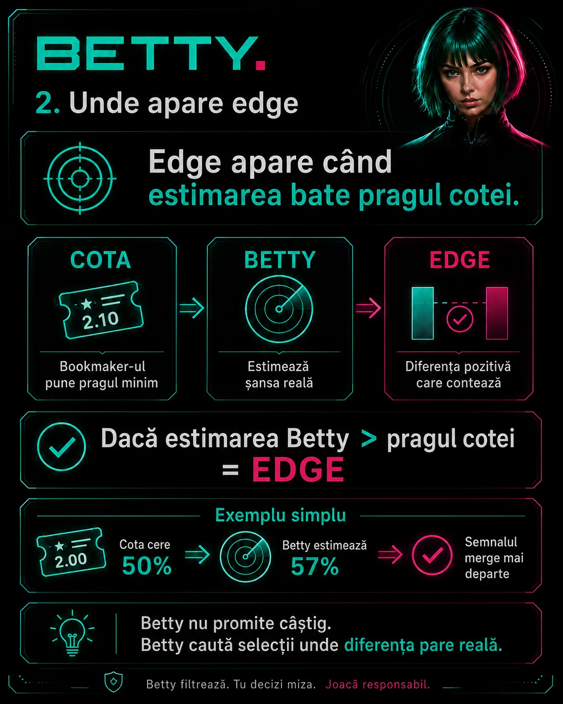 Where edge appears